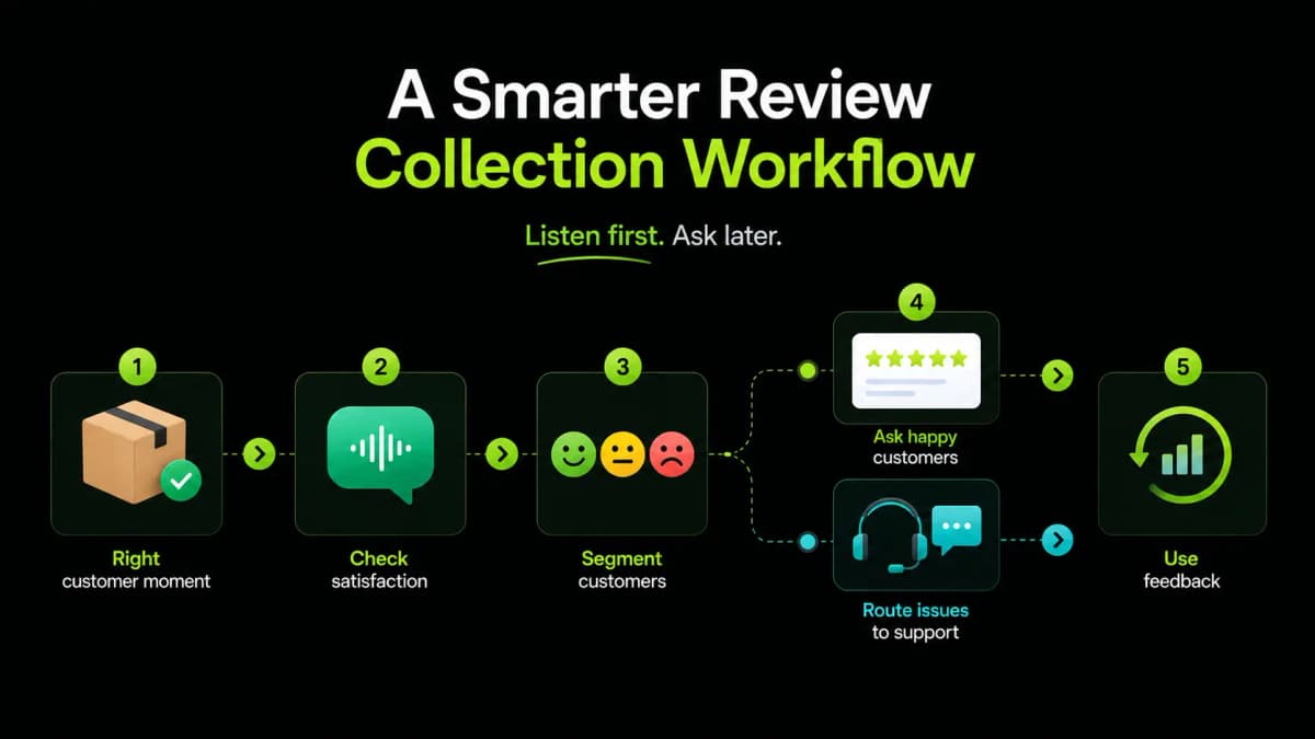 How to Get More Ecommerce Reviews Without Annoying Customers - image 1