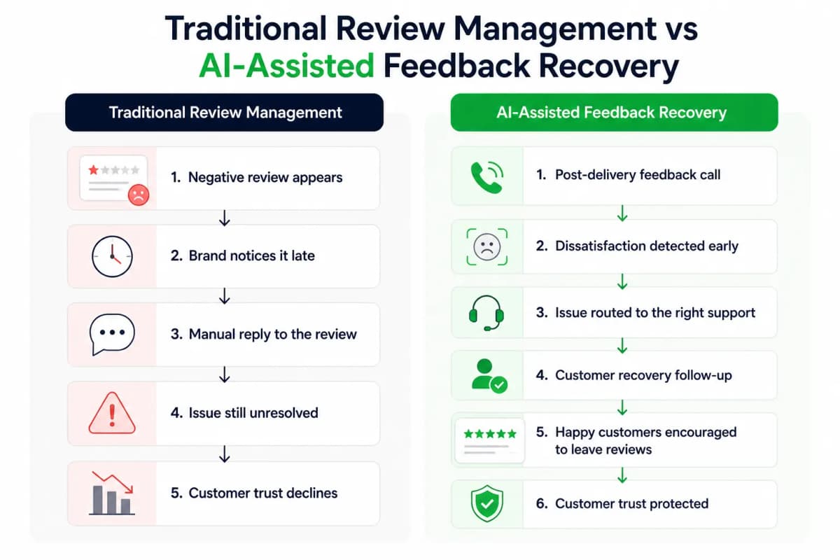 Negative Reviews in E-commerce: How to Handle Them Before They Hurt Customer Trust - image 1