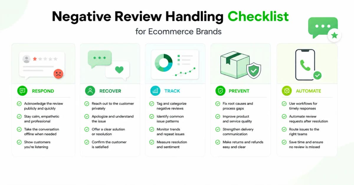 Negative Reviews in E-commerce: How to Handle Them Before They Hurt Customer Trust - image 1