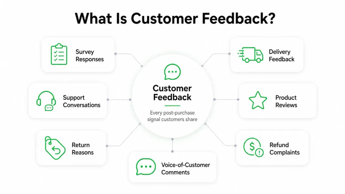 How to Collect Customer Feedback After Purchase in E-commerce Without Relying Only on Surveys - image 1