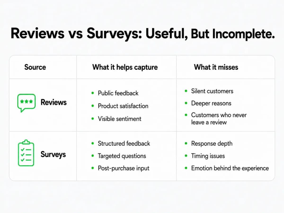 What Is Voice of Customer in Ecommerce and Why Does It Matter After Purchase? - image 1