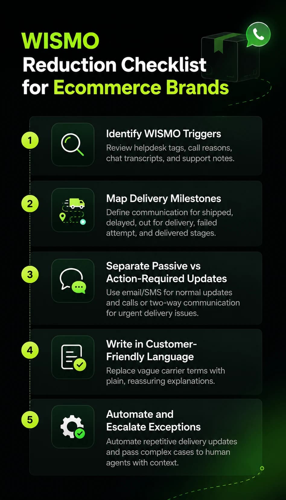 How to Reduce WISMO Tickets in Ecommerce with Better Delivery Updates - image 1