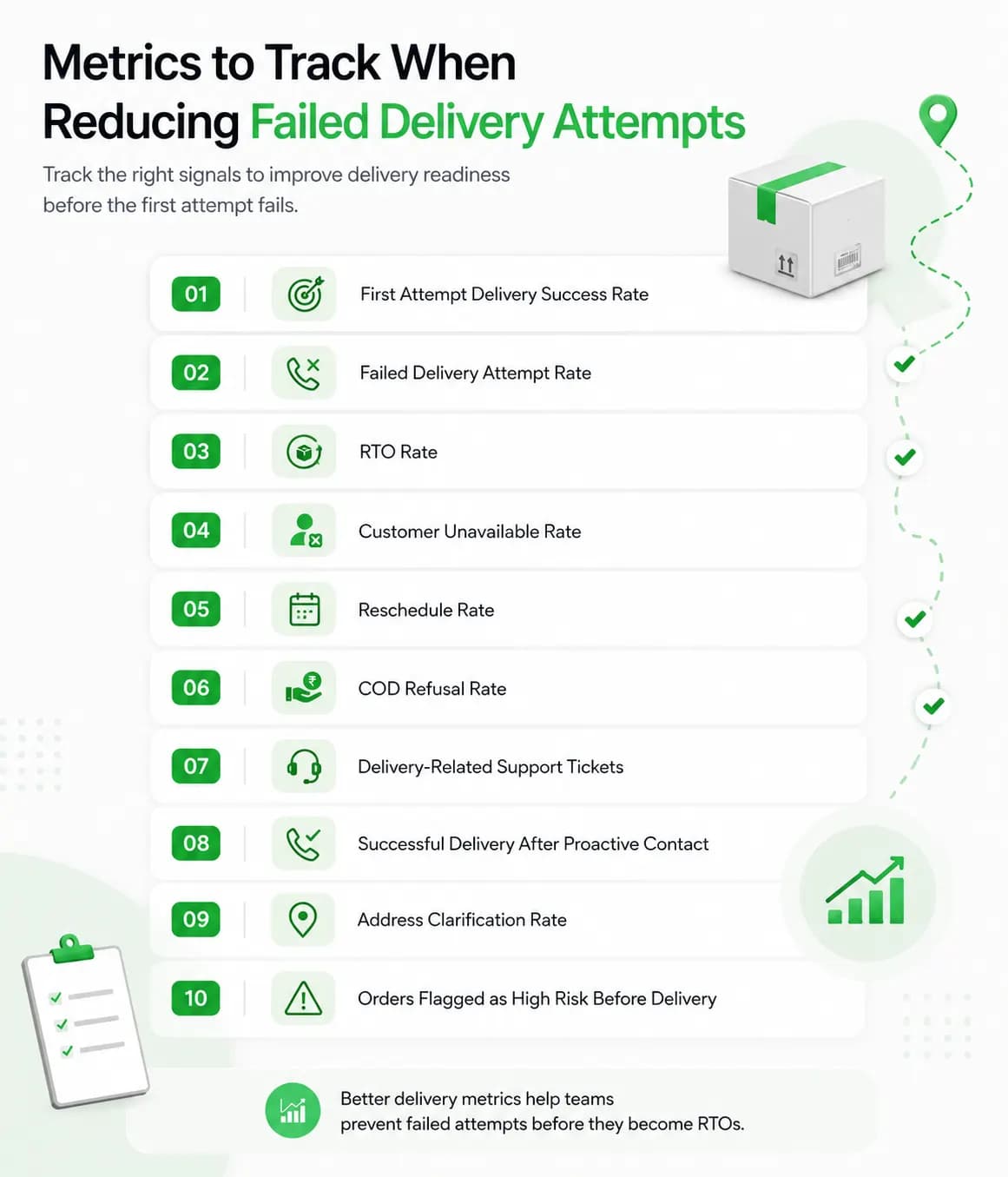 How to Reduce Failed Delivery Attempts in Ecommerce Before They Become RTOs - image 1