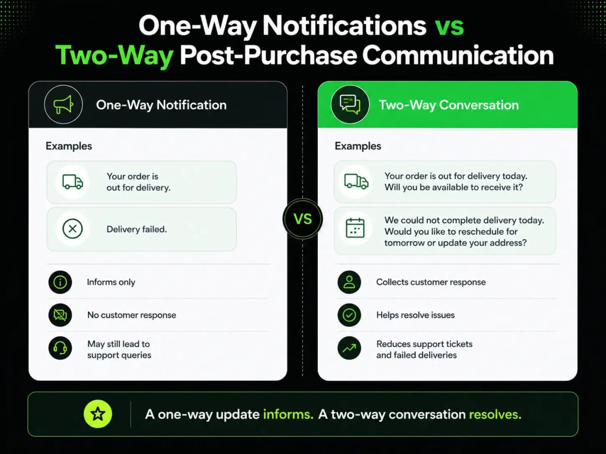 What Is Post-Purchase Communication in Ecommerce and Why Does It Matter? - image 1
