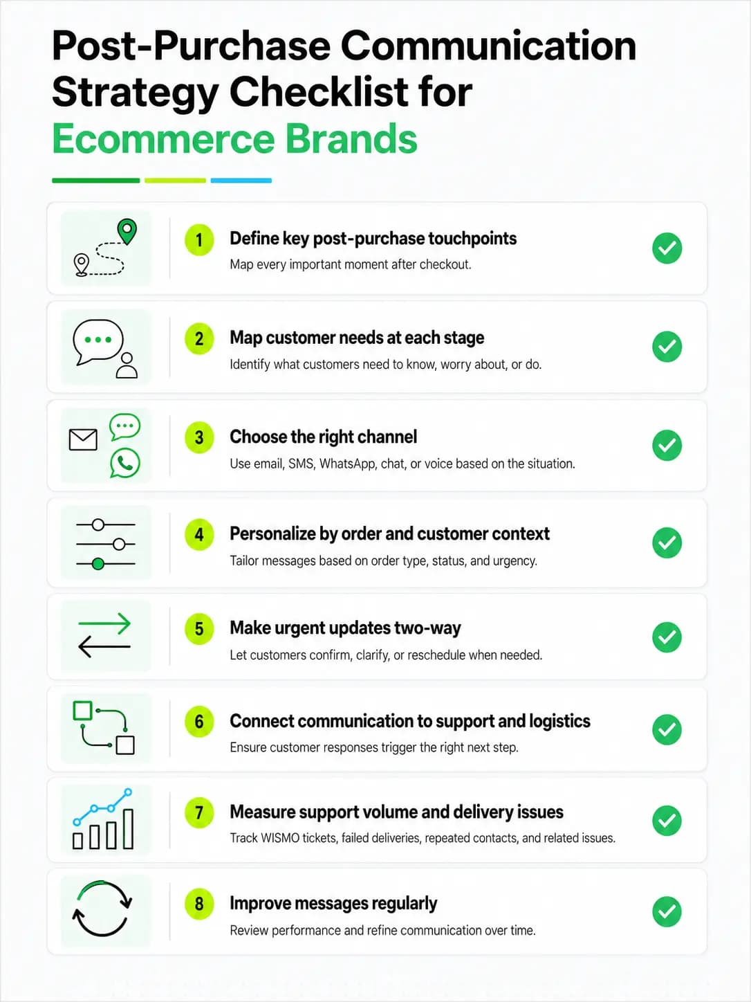 What Is Post-Purchase Communication in Ecommerce and Why Does It Matter? - image 1