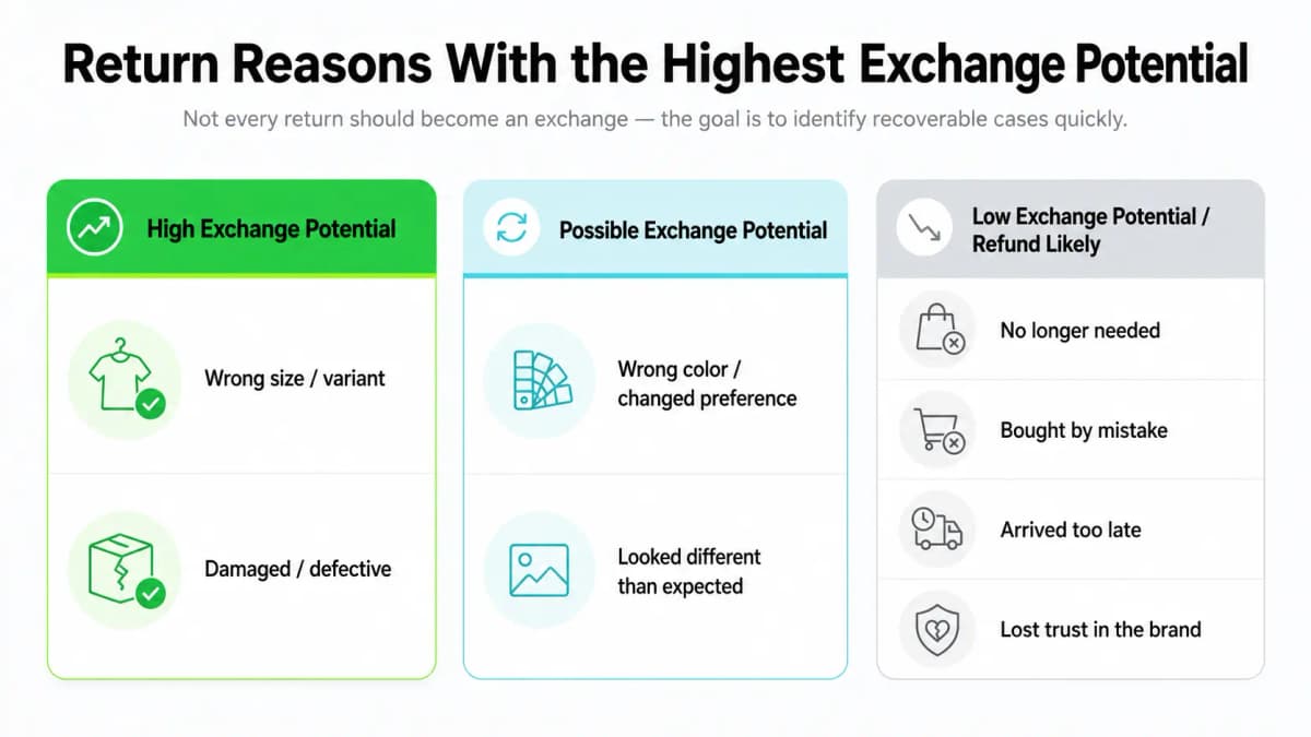 How to Convert Returns Into Exchanges in Ecommerce - image 1