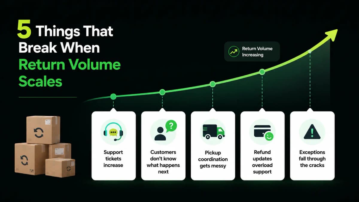 Why Manual Return Management Breaks When Ecommerce Brands Scale - image 1