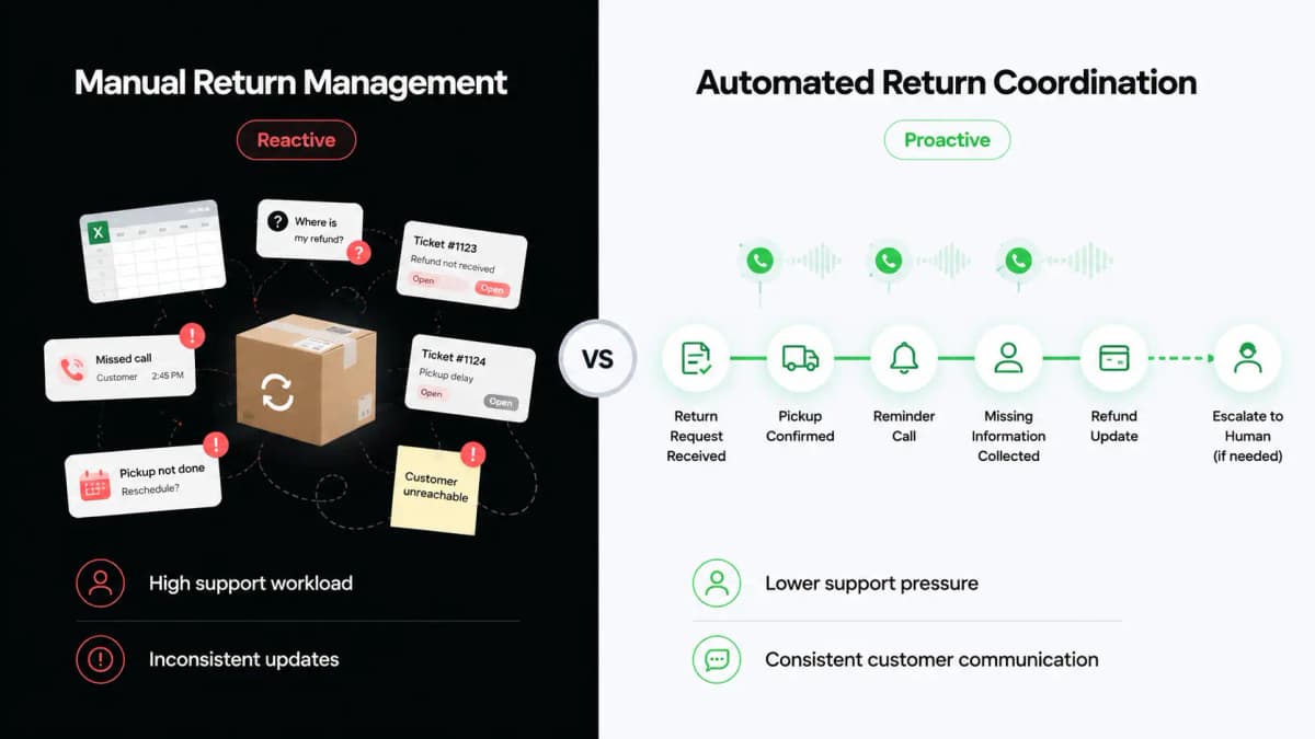 Why Manual Return Management Breaks When Ecommerce Brands Scale - image 1