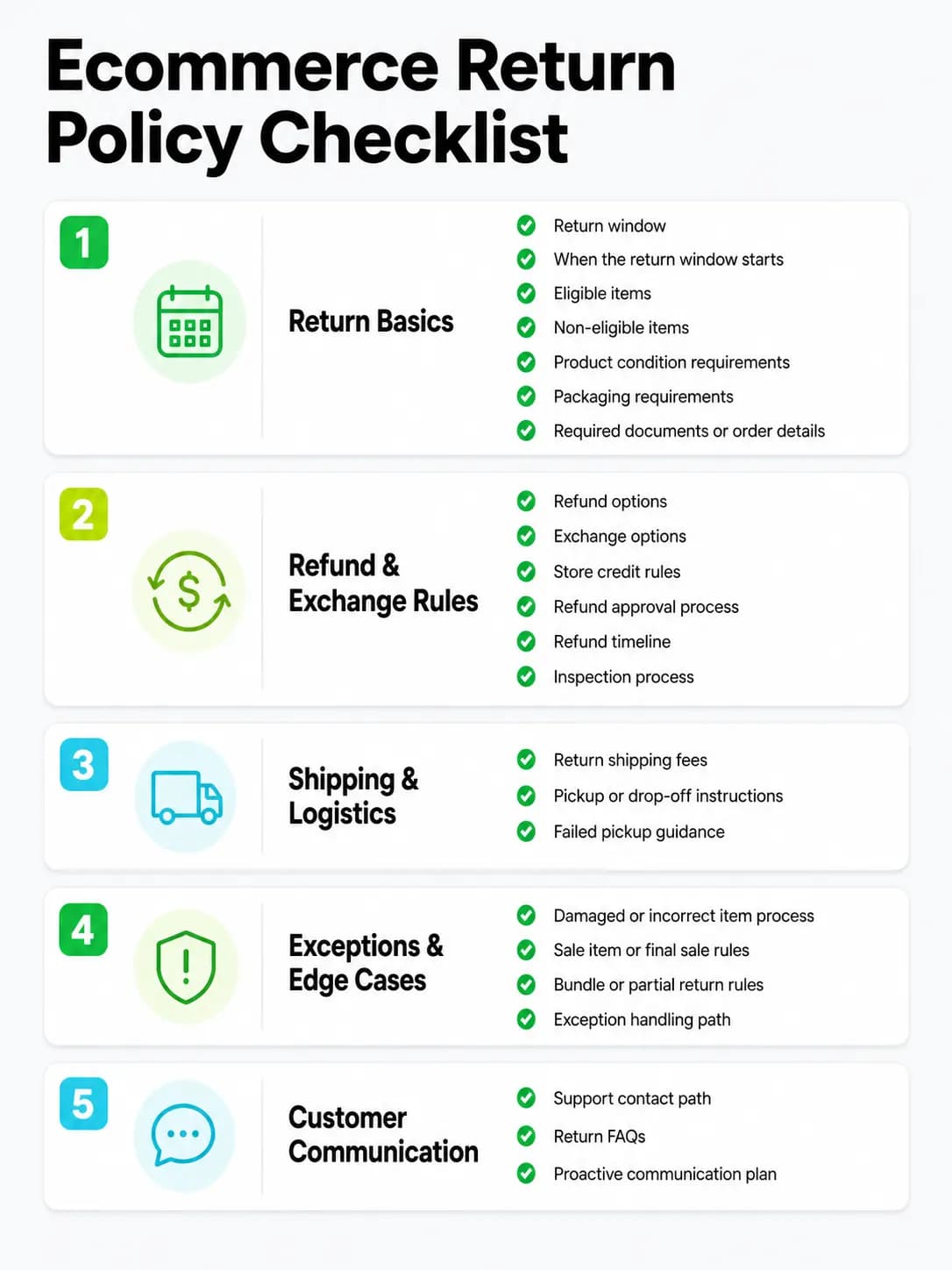 Ecommerce Return Policy Best Practices (2026) That Reduce Support Tickets - image 1