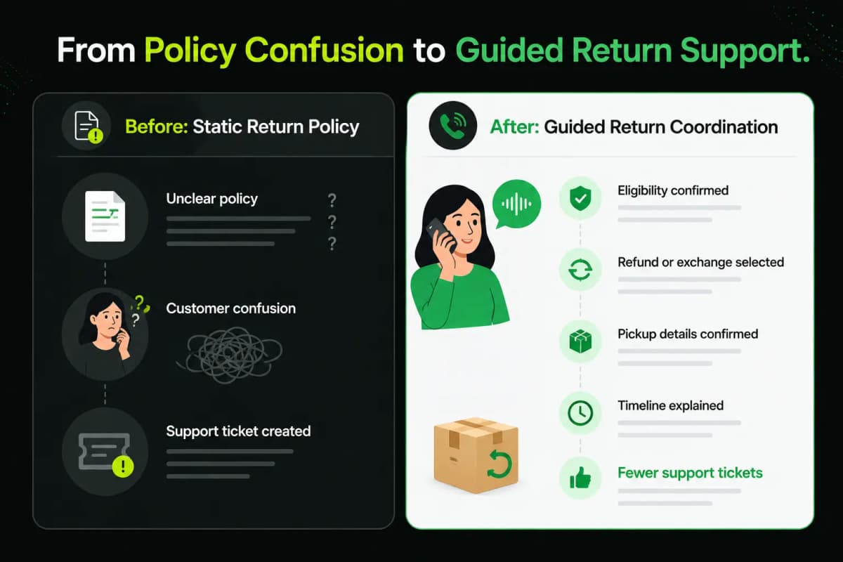 Ecommerce Return Policy Best Practices (2026) That Reduce Support Tickets - image 1