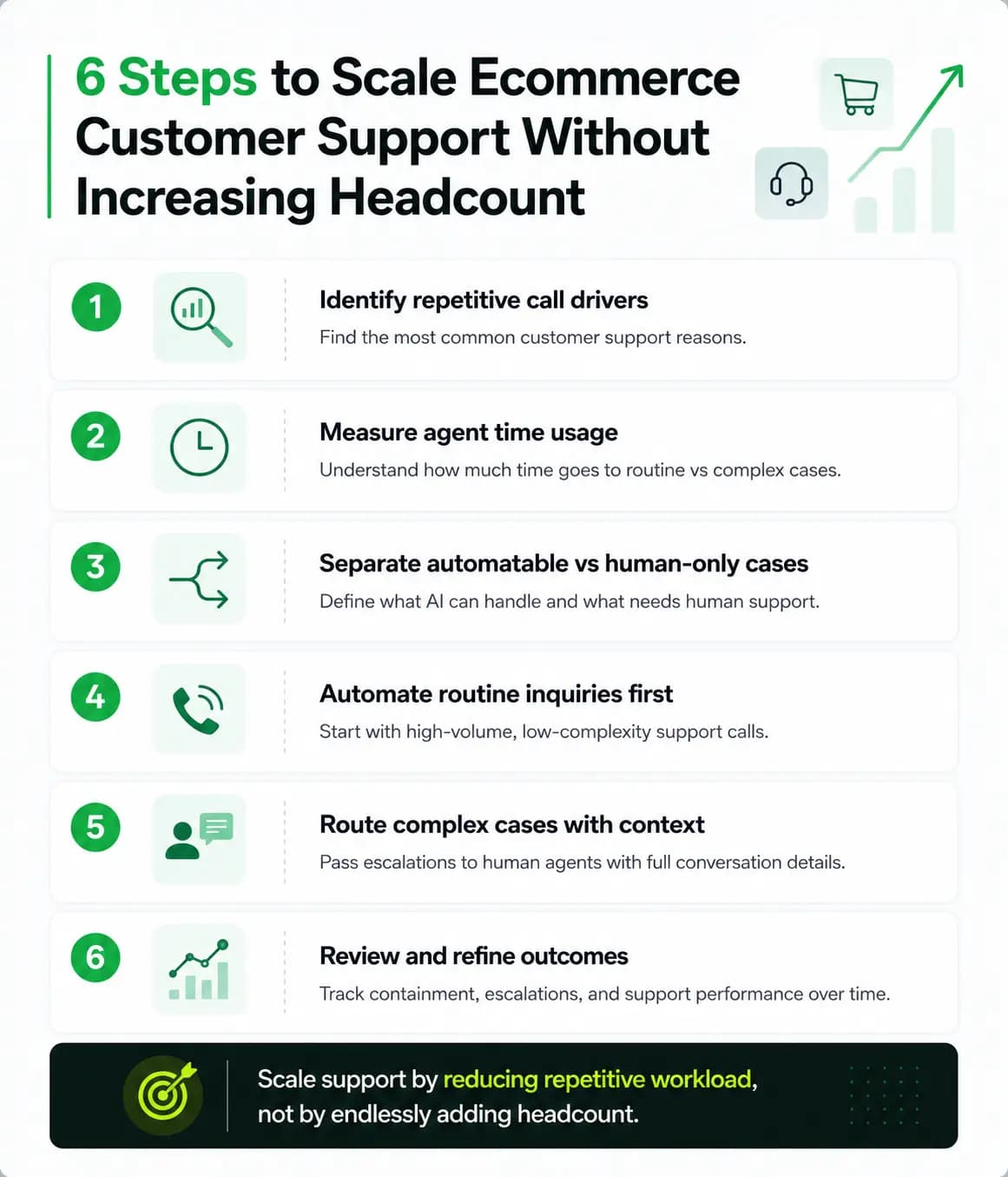 How to Scale Ecommerce Customer Support Without Adding More Agents - image 1
