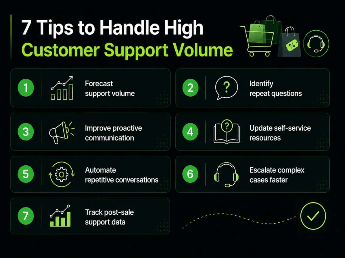 How to Handle High Customer Support Volume During Ecommerce Sales - image 1