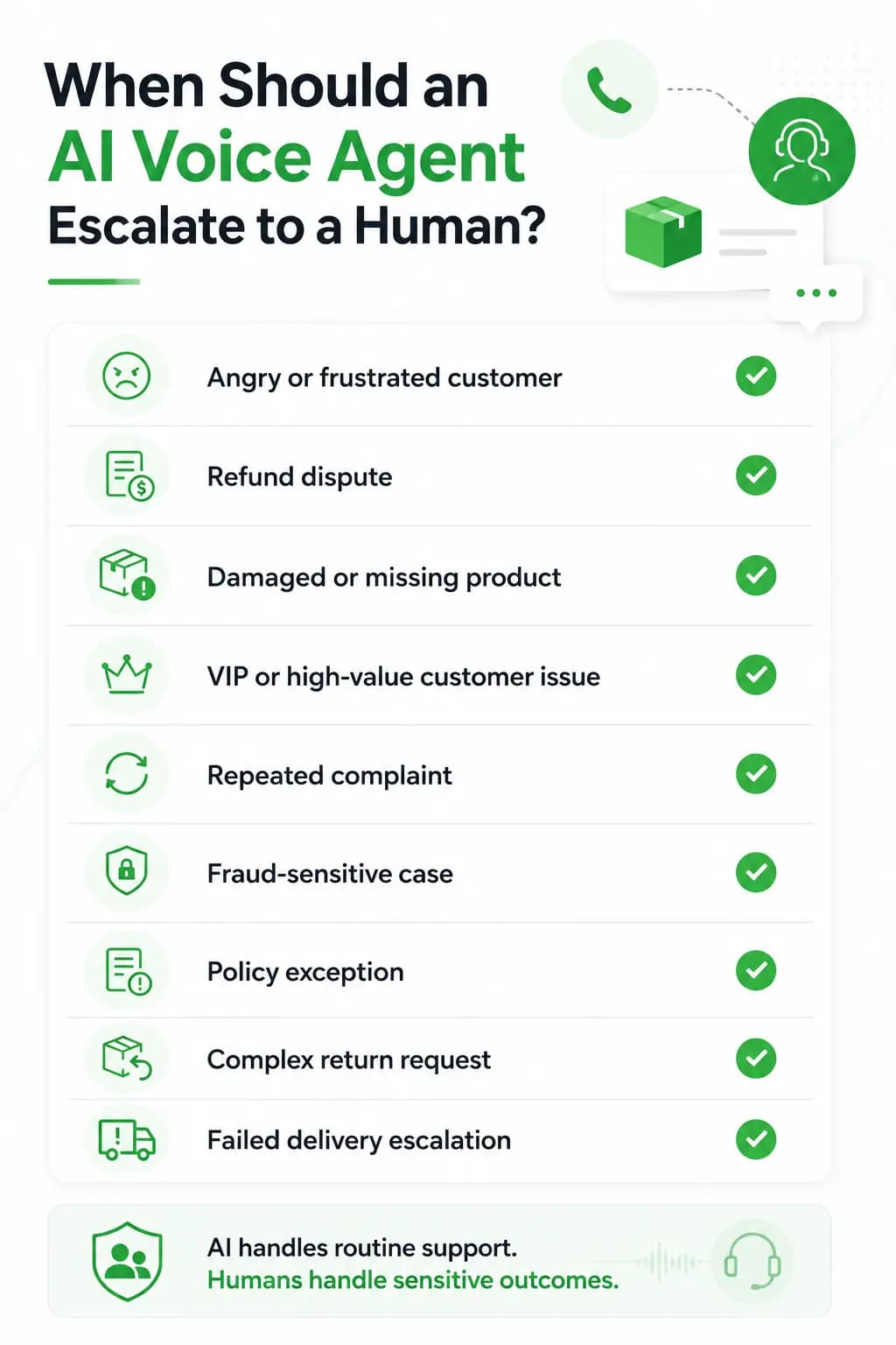AI Voice Agents vs Human Support Agents for Ecommerce: Where Each Fits - image 1