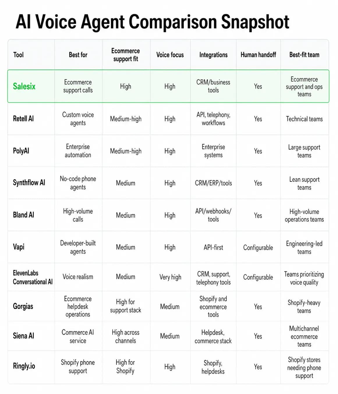 10 Best AI Voice Agents for Ecommerce Customer Support - image 1