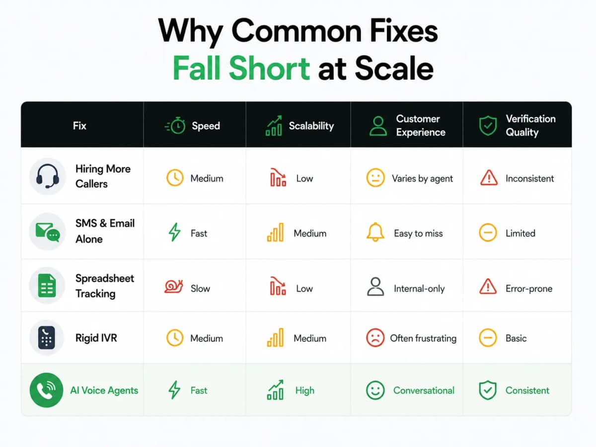 Why Manual Order Confirmation Breaks at Scale in Ecommerce - image 1
