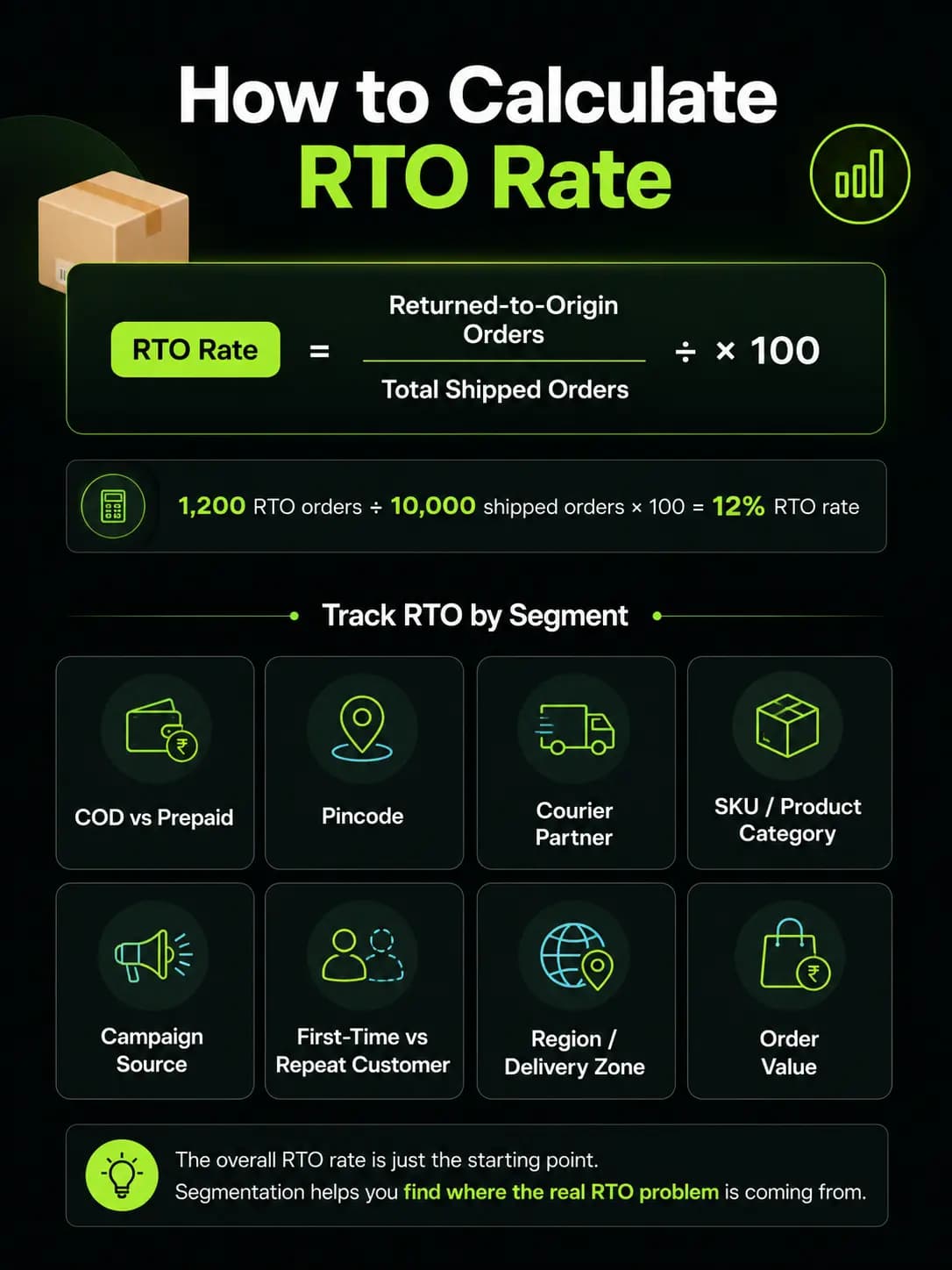 What Is RTO in Ecommerce? Causes, Costs, and How to Reduce Them - image 1