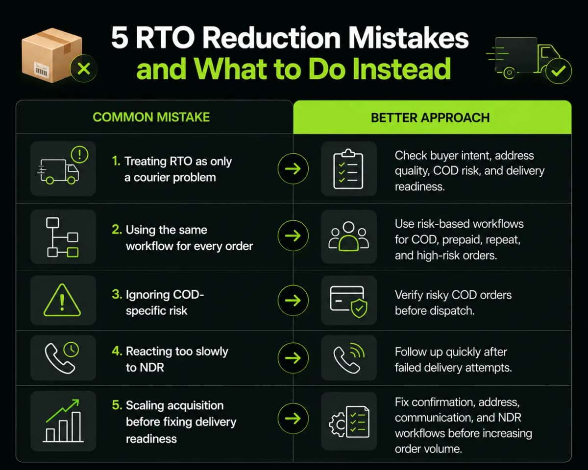 What Is RTO in Ecommerce? Causes, Costs, and How to Reduce Them - image 1